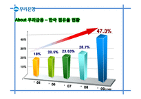 [경영학] 우리은행의 CRM분석-13