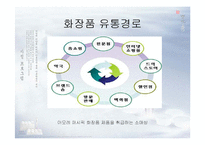 [유통관리] 아모레 퍼시픽 유통관리-6