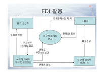 [유통관리] 아모레 퍼시픽 유통관리-11