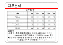 [산업경영] 성유화학 부문 기업조사-LG 화학-20
