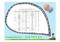 [마케팅] 지산 밸리 락 페스티벌의 SWOT, STP 전략 분석-15