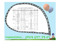 [마케팅] 지산 밸리 락 페스티벌의 SWOT, STP 전략 분석-16