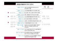 [스포츠 경영] 2018 평창 동계 올림픽 유치 전략-3