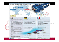 [스포츠 경영] 2018 평창 동계 올림픽 유치 전략-11