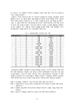 [여성과 미디어] SBS 드라마 `대물`에 대한 구조주의 분석과 수용자의 해독 연구-6
