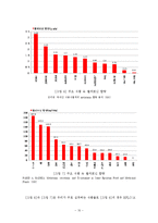감정적 요인과 음식의 상관관계 및 건강한 삶을 위한 식습관 개선 방안-11