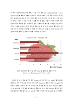 감정적 요인과 음식의 상관관계 및 건강한 삶을 위한 식습관 개선 방안-12
