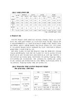 [사회학] 교육 복지를 위해 무상급식의 필요성 검토-4