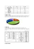 [지역사회복지] 영등포 쪽방촌 보건, 의료 문제 개입방안-테일러와 로버츠 모델 중심으로-7