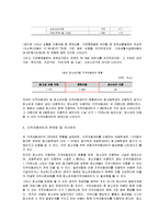 [청소년복지] 빈고, 소회 청소년 보호를 위한 지역아동센터 기관방문 보고서-6