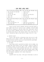 [한국행정론] 한국의 권위주의 문화의 흐름-9