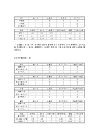 [도시정책론] 쓰레기 종량제의 정책 과정-16