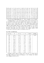 [도시정책론] 쓰레기 종량제의 정책 과정-20