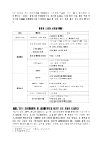 충청권의 드라마, 영화세트장 브랜드 구축 사업 제안-2