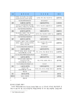 북한의 인권문제와 해결방안-12