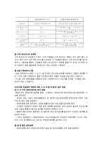 [사회복지] 우리나라의 장애인복지 서비스 전달체계-9