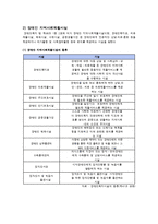 [사회복지] 우리나라의 장애인복지 서비스 전달체계-17