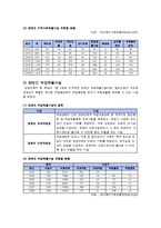 [사회복지] 우리나라의 장애인복지 서비스 전달체계-18