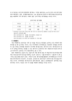 [행정학] 조달청 성과관리 및 BPR(업무 재설계) 방안-16
