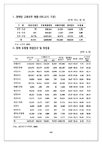 [사회복지] 장애인 고용현황과 대책-4