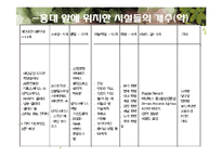 [지리학] 홍대 앞 공간 분석-거리 문화를 중심으로-7