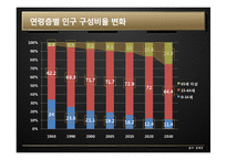 [정책학] 노인범죄에 대한 형사정책-4