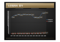 [정책학] 노인범죄에 대한 형사정책-5