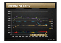 [정책학] 노인범죄에 대한 형사정책-7
