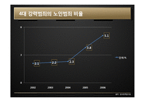 [정책학] 노인범죄에 대한 형사정책-8