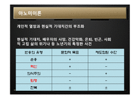 [정책학] 노인범죄에 대한 형사정책-10