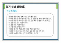 [정치학] 선거와 의회정치-4.27 재보선 선거의 의미와 평가-8
