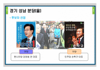 [정치학] 선거와 의회정치-4.27 재보선 선거의 의미와 평가-9