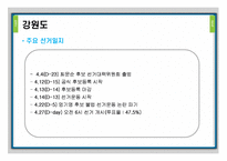 [정치학] 선거와 의회정치-4.27 재보선 선거의 의미와 평가-16