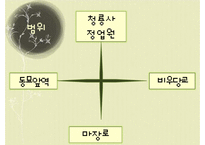 황학동, 숭인동의 역사와 문화 비교-5