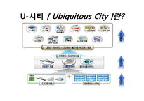 [전자정부론] U-시티(Ubiquitous City) 현황과 문제점 및 해결방안-2
