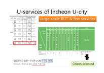 [전자정부론] U-시티(Ubiquitous City) 현황과 문제점 및 해결방안-16