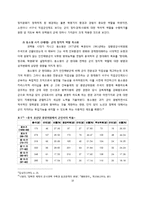 [중국정치 외교론] 정치와 군의 관계 및 중국군의 현대화-10