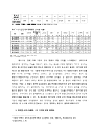 [중국정치 외교론] 정치와 군의 관계 및 중국군의 현대화-11