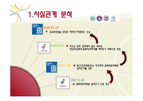 [행정학] 법학전문대학원 예비인가처분취소-3