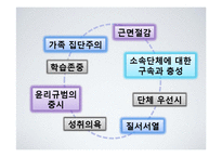 유교문화와 자본주의-80년도 광주 민주화 운동, IMF시기, 세계금융위기 시기-19