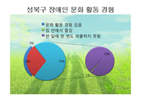 [지역사회복지] 지체 장애인의 이동권 보장-10