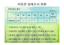 [지역사회복지] 지체 장애인의 이동권 보장-17