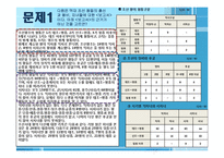 [행정학] 공직적격성연구 문제풀이-3