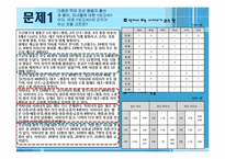 [행정학] 공직적격성연구 문제풀이-4