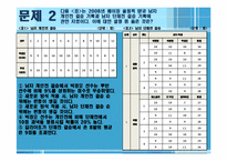 [행정학] 공직적격성연구 문제풀이-6