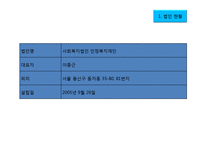 [사회복지] 노숙인 자활 지원 사업-4