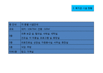 [사회복지] 노숙인 자활 지원 사업-5