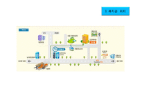 [사회복지] 노숙인 자활 지원 사업-6