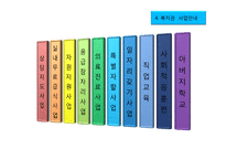 [사회복지] 노숙인 자활 지원 사업-7