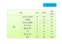 [사회복지] 노숙인 자활 지원 사업-10